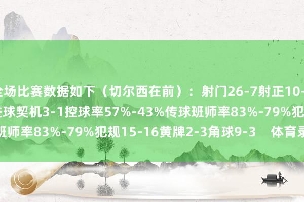 全场比赛数据如下（切尔西在前）：射门26-7射正10-3预期进球2.45-1.23进球契机3-1控球率57%-43%传球班师率83%-79%犯规15-16黄牌2-3角球9-3    体育录像/图片
