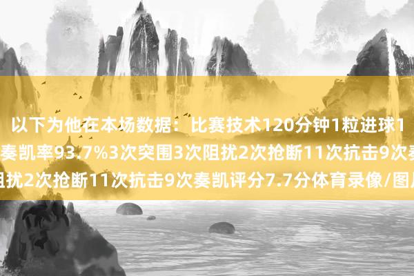 以下为他在本场数据：比赛技术120分钟1粒进球1次射门83次触球传球奏凯率93.7%3次突围3次阻扰2次抢断11次抗击9次奏凯评分7.7分体育录像/图片