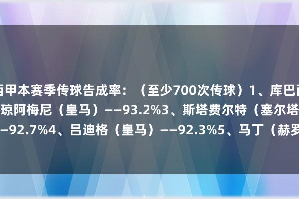 西甲本赛季传球告成率：（至少700次传球）1、库巴西（巴萨）——93.6%2、琼阿梅尼（皇马）——93.2%3、斯塔费尔特（塞尔塔）——92.7%4、吕迪格（皇马）——92.3%5、马丁（赫罗纳）——92.0%    体育赛事直播
