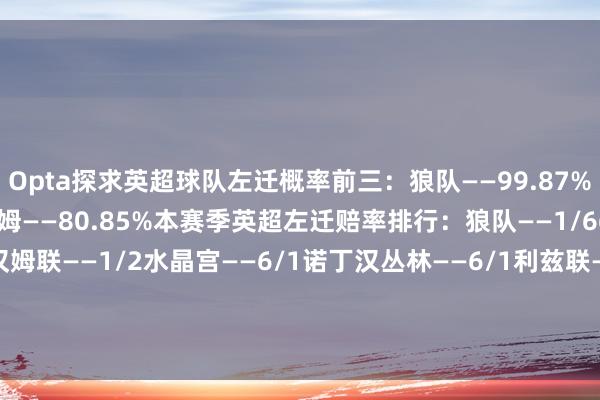 Opta探求英超球队左迁概率前三:狼队——99.87%伯恩利——96.85%西汉姆——80.85%本赛季英超左迁赔率排行:狼队——1/66伯恩利——1/20西汉姆联——1/2水晶宫——6/1诺丁汉丛林——6/1利兹联——7/1热刺——12/1曼城(触及多项指控)——25/1伯恩茅斯——40/1桑德兰——50/1 体育赛事直播