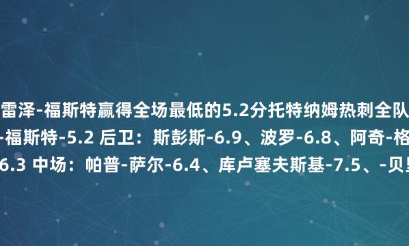 弗雷泽-福斯特赢得全场最低的5.2分托特纳姆热刺全队球员评分 门将：弗雷泽-福斯特-5.2 后卫：斯彭斯-6.9、波罗-6.8、阿奇-格雷-6.8、德拉古辛-6.3 中场：帕普-萨尔-6.4、库卢塞夫斯基-7.5、-贝里瓦尔-6.4、麦迪逊-7.0、比苏马-7.9 时尚：布伦南-约翰逊-6.4、索兰克-8.5、孙兴慜-7.2曼联全队球员评分 门将：巴因迪尔-5.3 后卫：埃文斯-6.9、达洛特-7.1、约罗-6.5、利桑德罗-马丁内斯-6.7、马兹拉维-6.5、林德洛夫-6.7 中场：梅努-6.5、乌加特-6.7、埃里克森-6.7、布鲁诺-费尔南德斯-7.7 时尚：安东尼-6.1、加纳乔-6.3、阿马德-迪亚洛-8.5、皆尔克泽-6.9、霍伊伦-6.4体育赛事直播